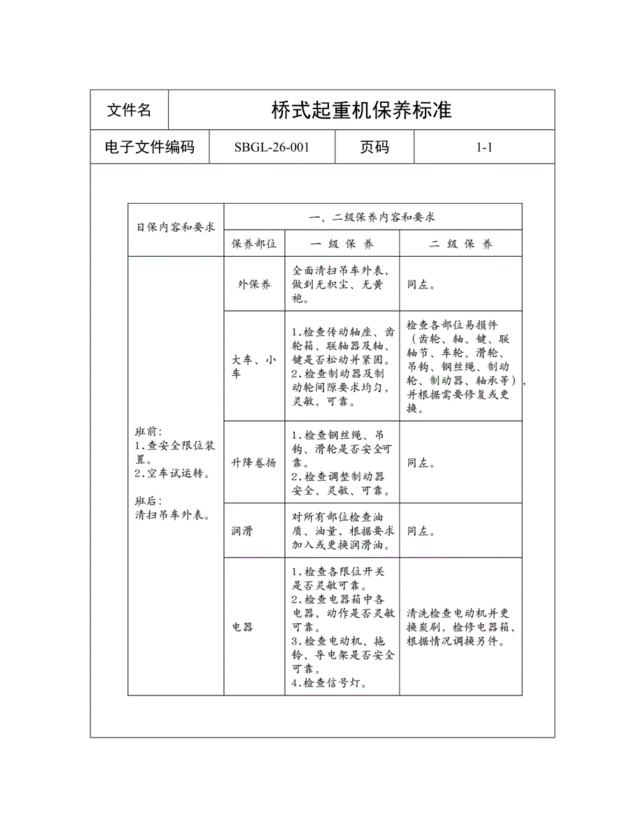 起重运输设备保养标准_第3页