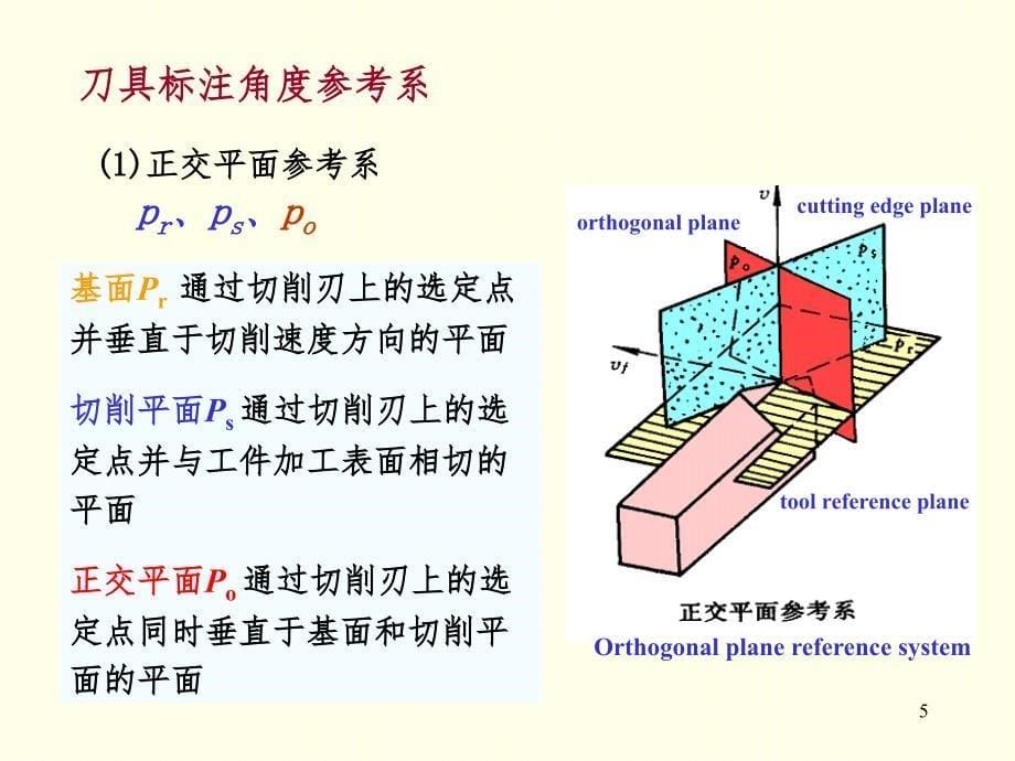 机械制造技术基础切削基础刀具角度PPT演示课件_第5页