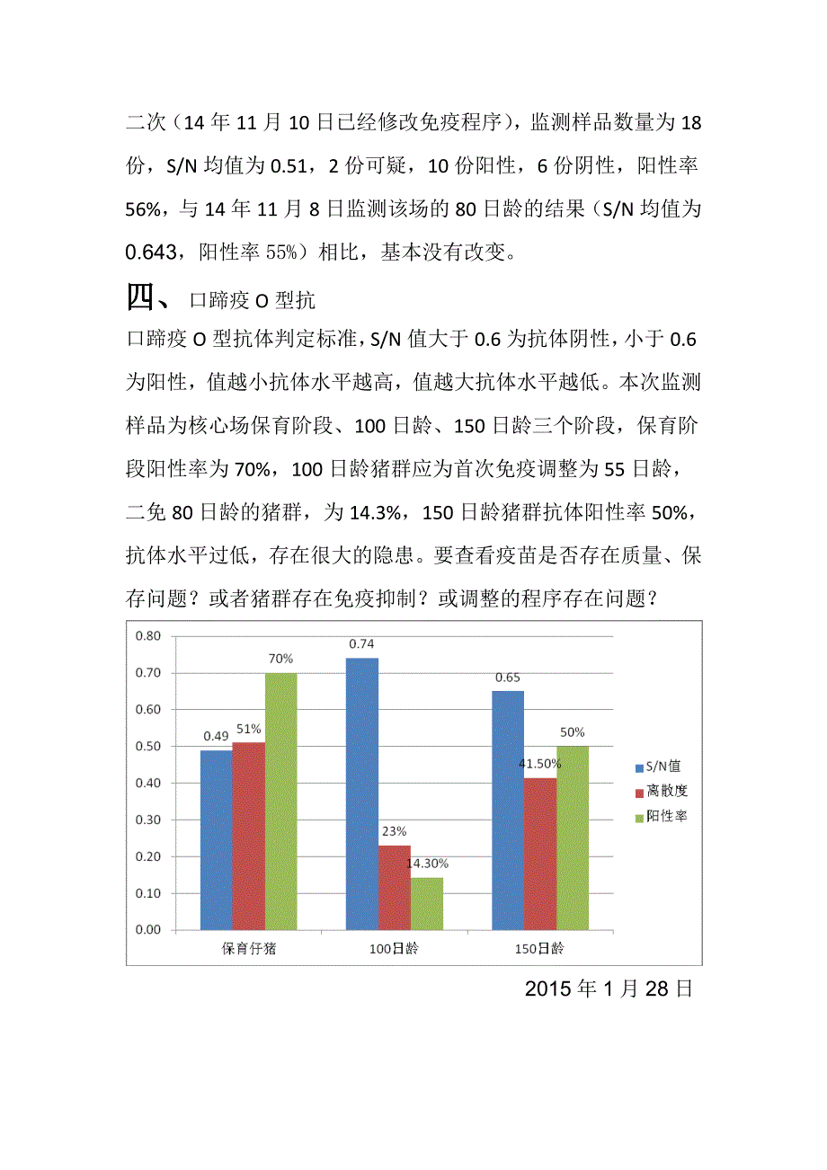 猪场抗体监测情况分析_第4页