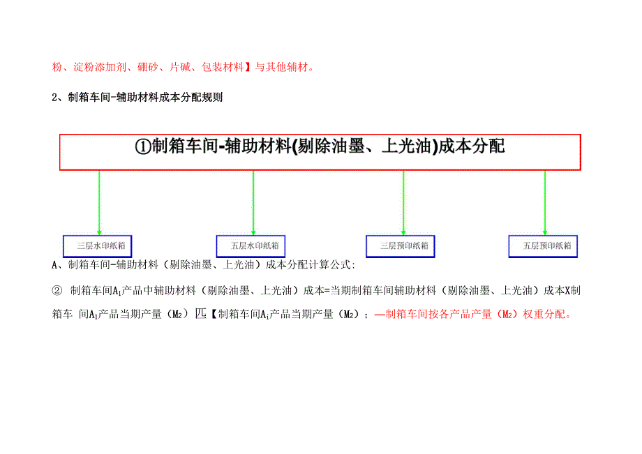 纸板纸箱成本计算公式_第4页