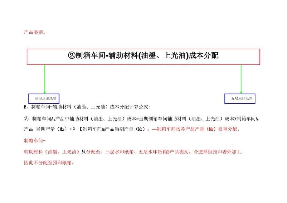 纸板纸箱成本计算公式_第5页