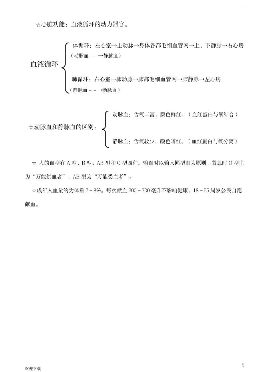 七年级下册生物学期中考试复习提纲【完整课堂笔记】_中学教育-中考_第5页