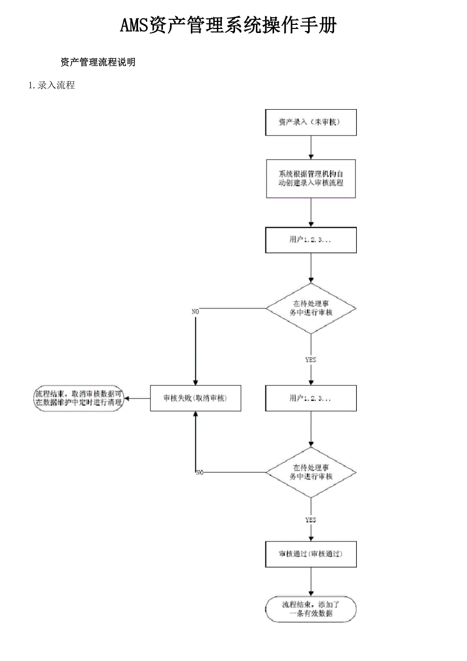 AMS资产管理系统操作手册_第1页