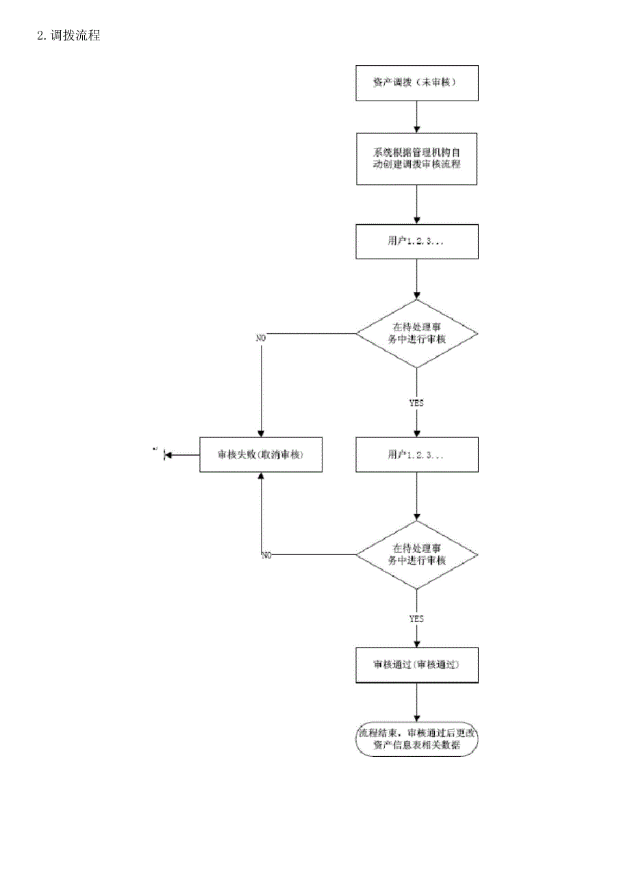 AMS资产管理系统操作手册_第2页