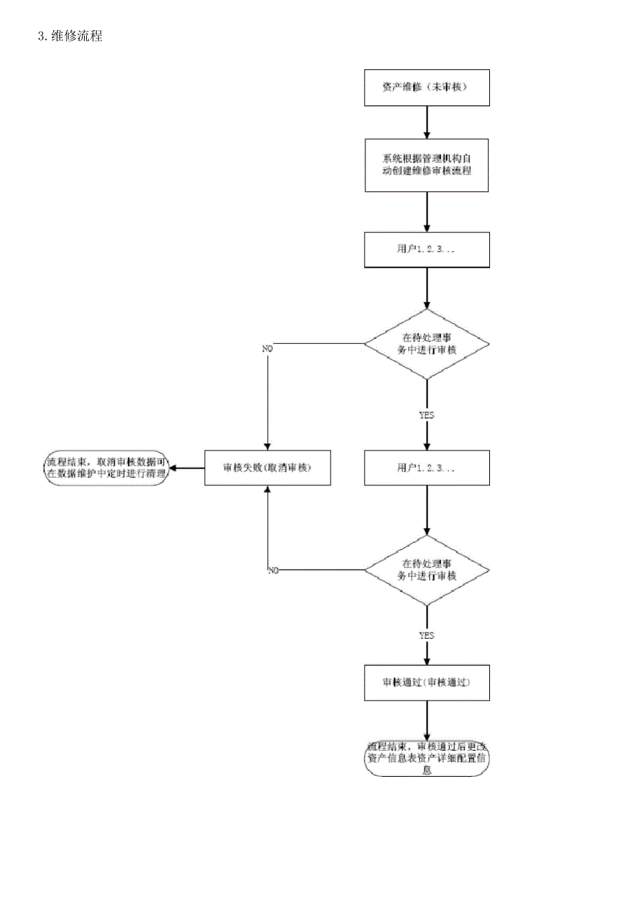 AMS资产管理系统操作手册_第3页