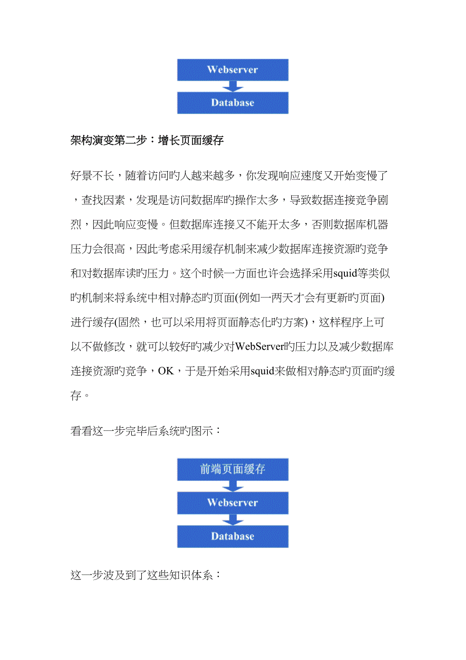 前端关键工程师构建大型网站架构案例_第2页