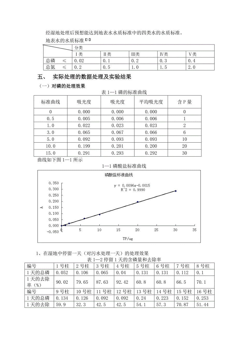 生命科学学院环境科学专业实验报告单垂直流湿地的试验报告_第4页