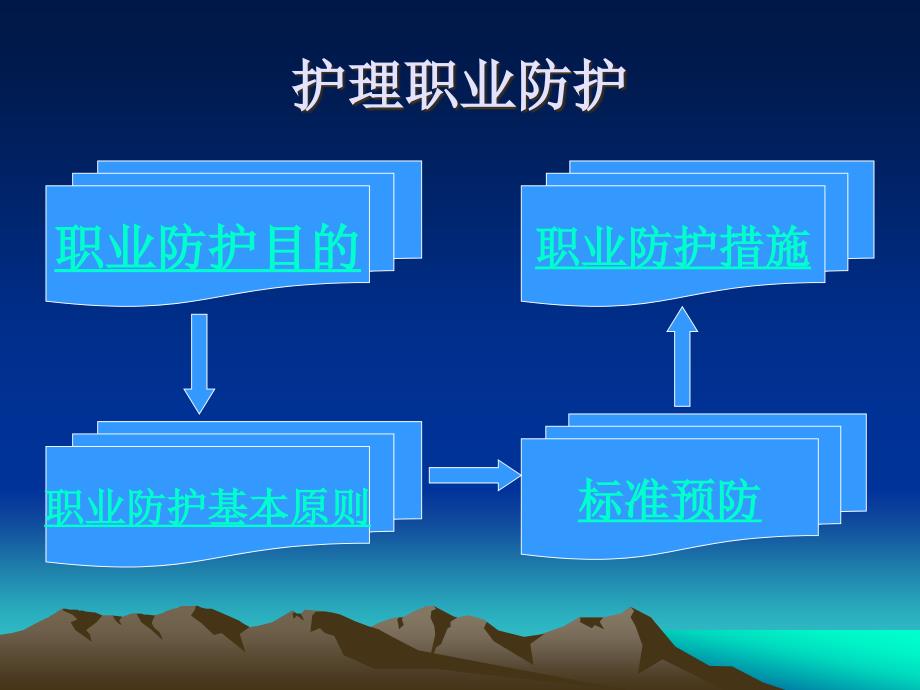 护理职业防护与职业安全1_第3页