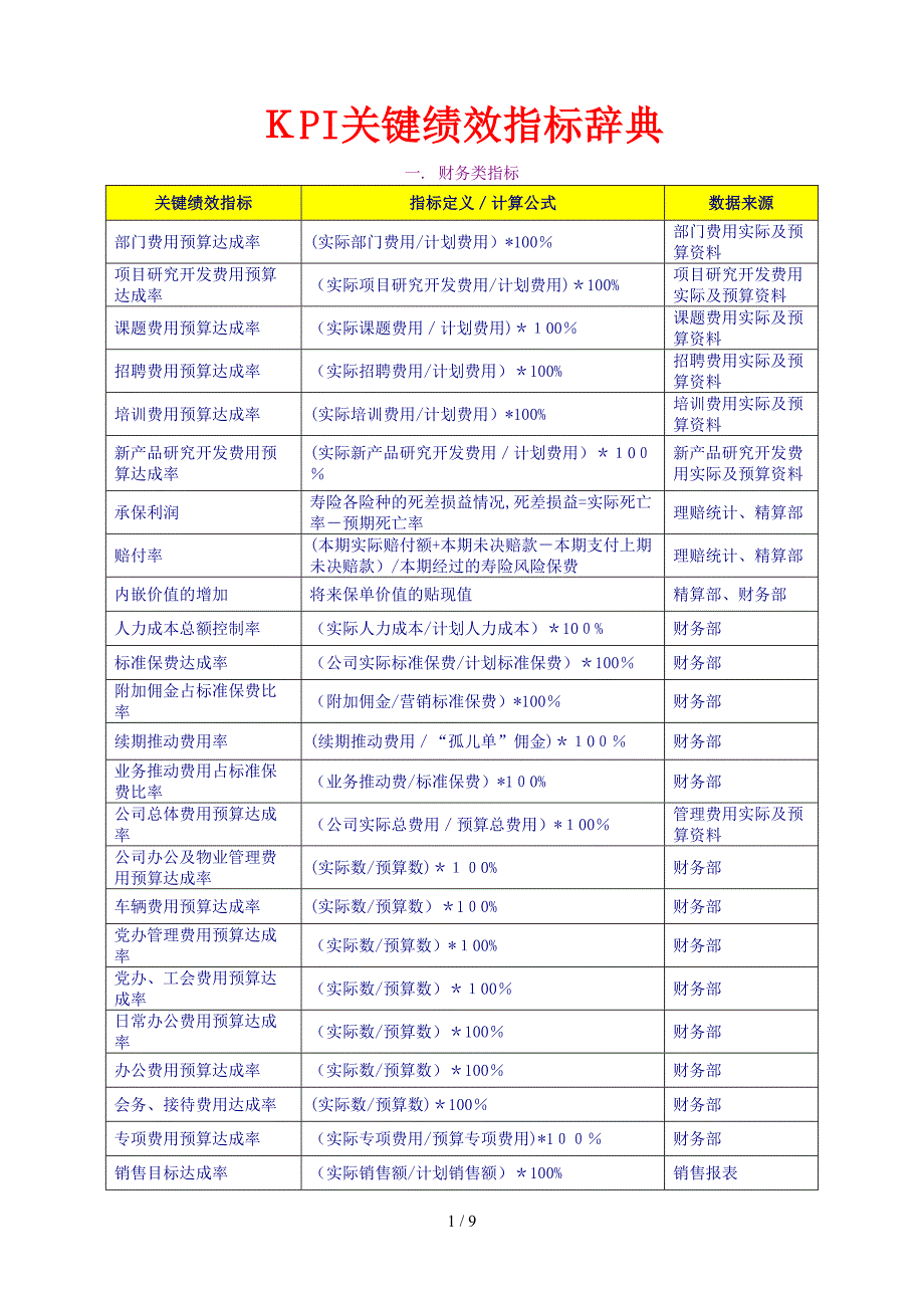 KPI关键绩效指标辞典(1)_第1页