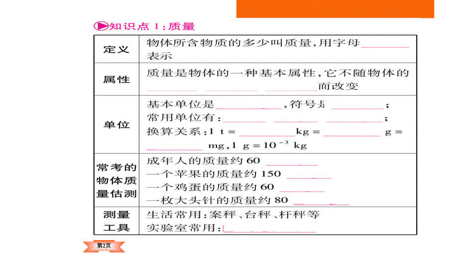 【精品】【云南】2018年中考物理专项课件：第06讲-质量及其密度（23页含答案）精品ppt课件_第2页