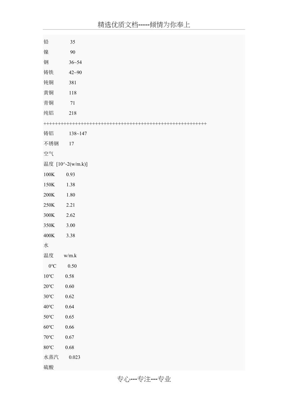 导热系数表_第2页