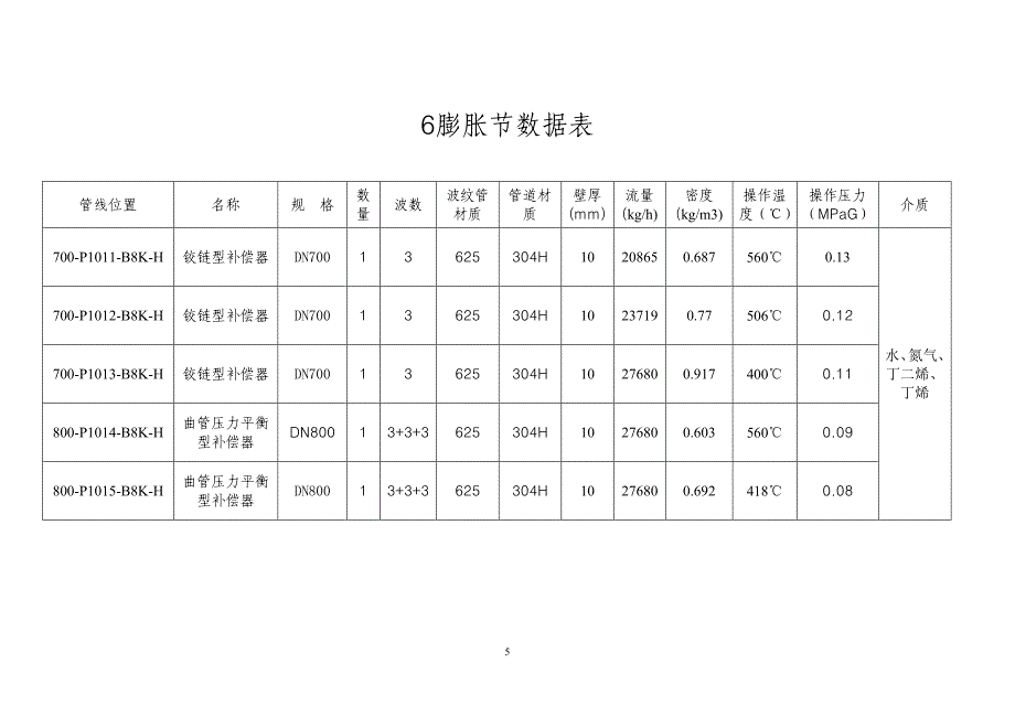 膨胀节技术协议(精品)_第5页