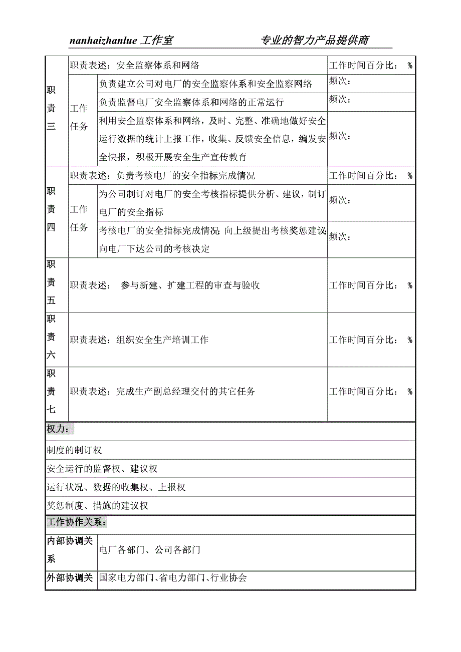 某发电企业安全监察岗位职务说明书_第2页