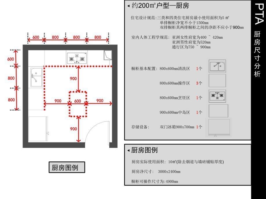 厨房平面尺寸分析_第5页