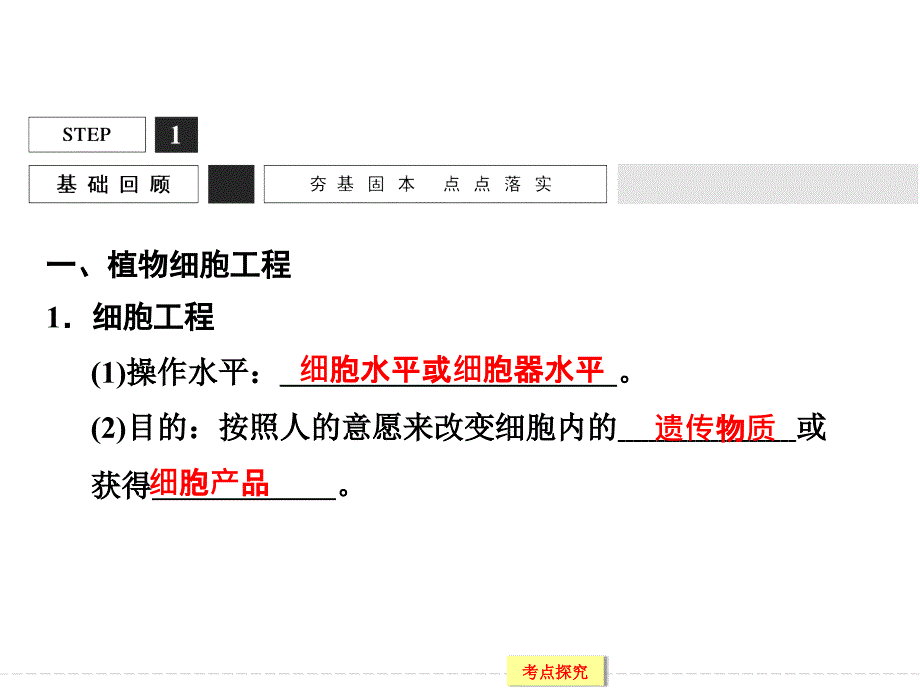 专题二细胞工程一轮复习ppt课件_第2页