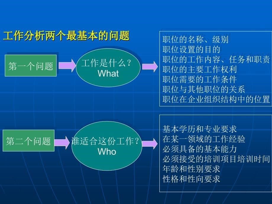 连锁企业工作分析_第5页