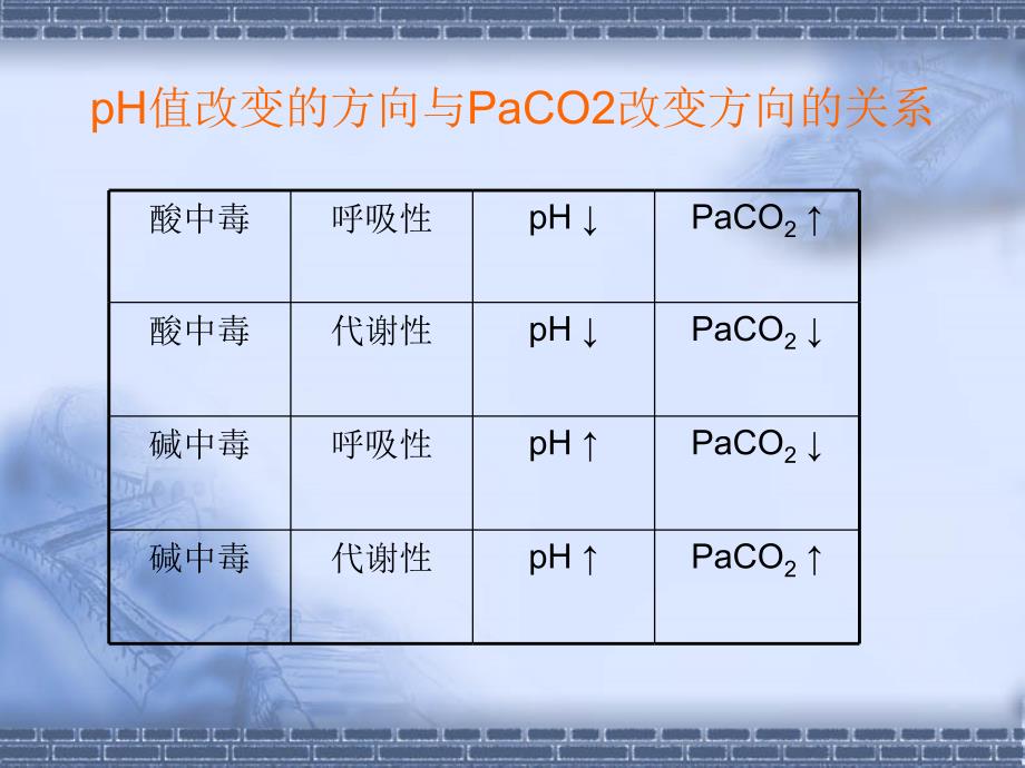 动脉血气分析经典六步法_第5页