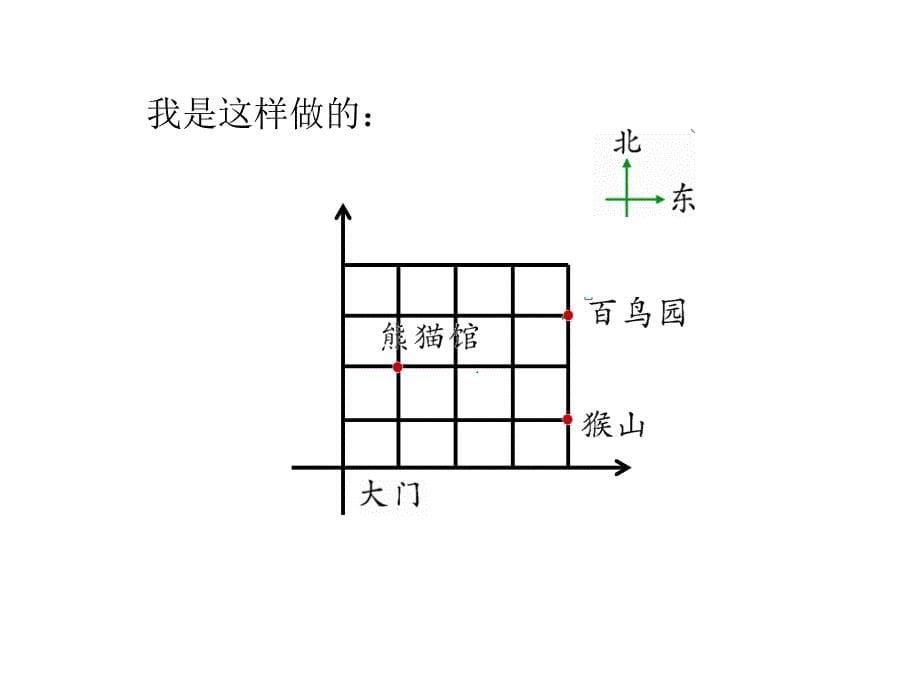 北师大版六年级数学下册总复习专题二图形与几何四图形与位置课件_第5页