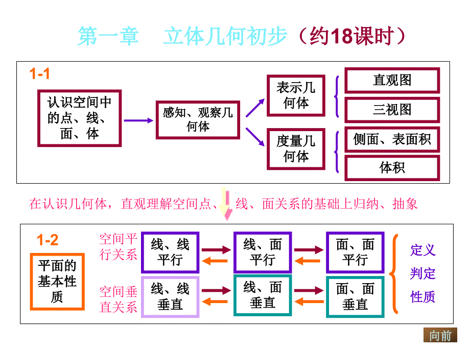 普通高中课程标准试验教科书(人教----B版)数学_第2页