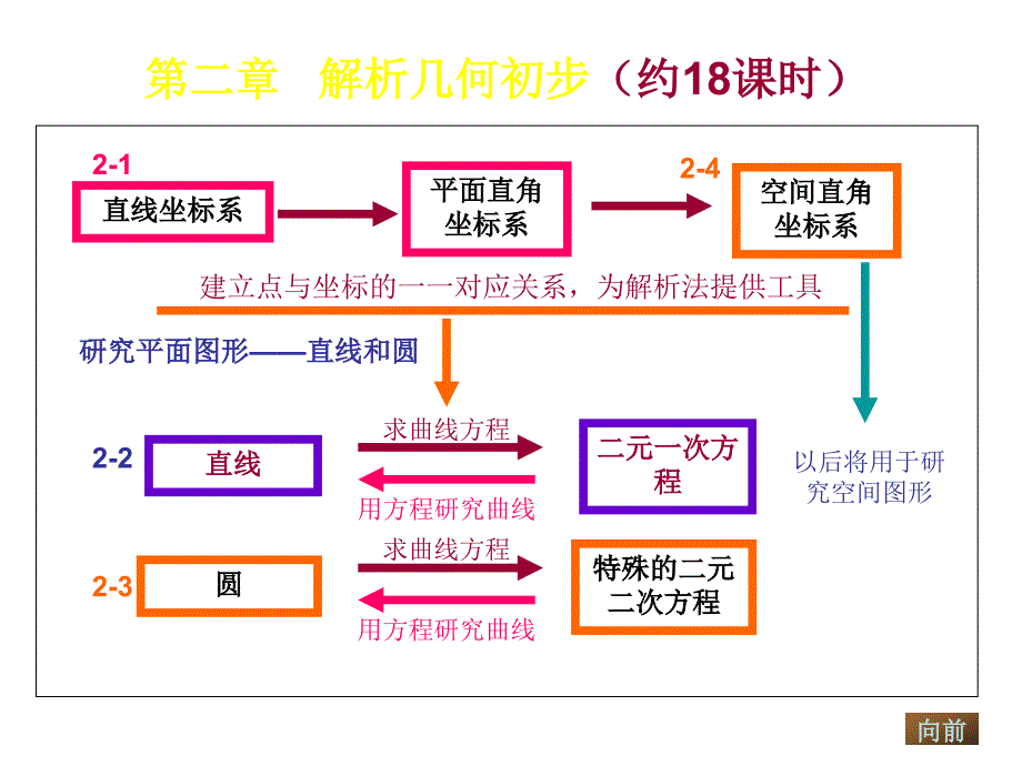 普通高中课程标准试验教科书(人教----B版)数学_第3页