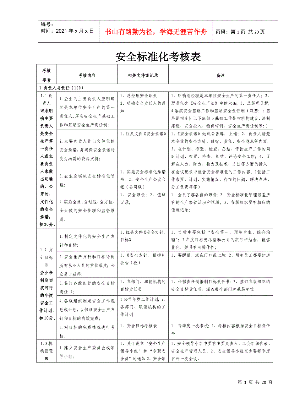 安全标准化考核表_第1页