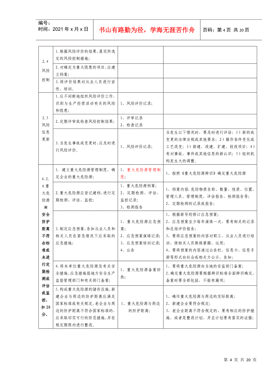 安全标准化考核表_第4页