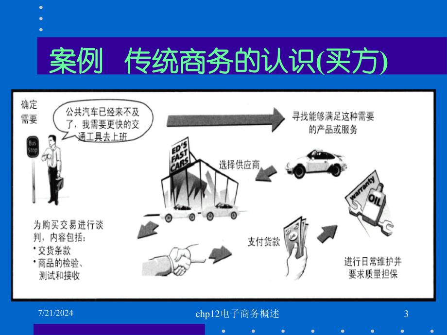 chp12电子商务概述课件_第4页