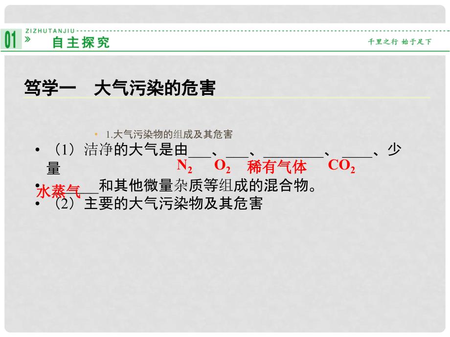 高中化学 4.1 改善大气质量课件 新人教版选修1_第2页