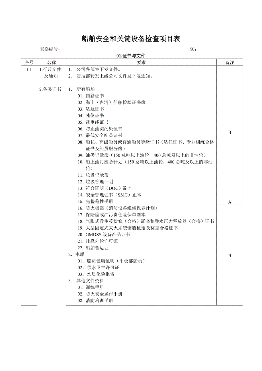 船舶安全和关键设备检查项目表_第1页