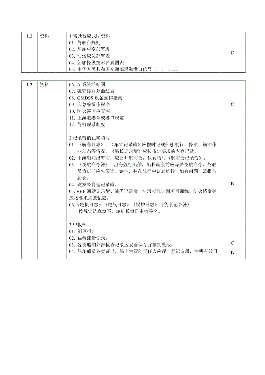 船舶安全和关键设备检查项目表_第2页