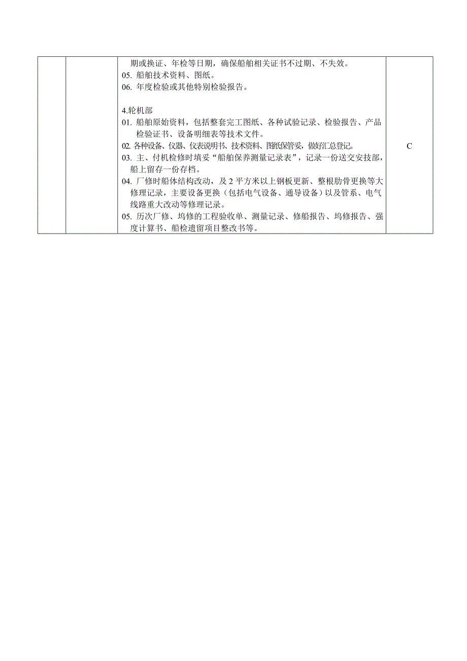 船舶安全和关键设备检查项目表_第3页