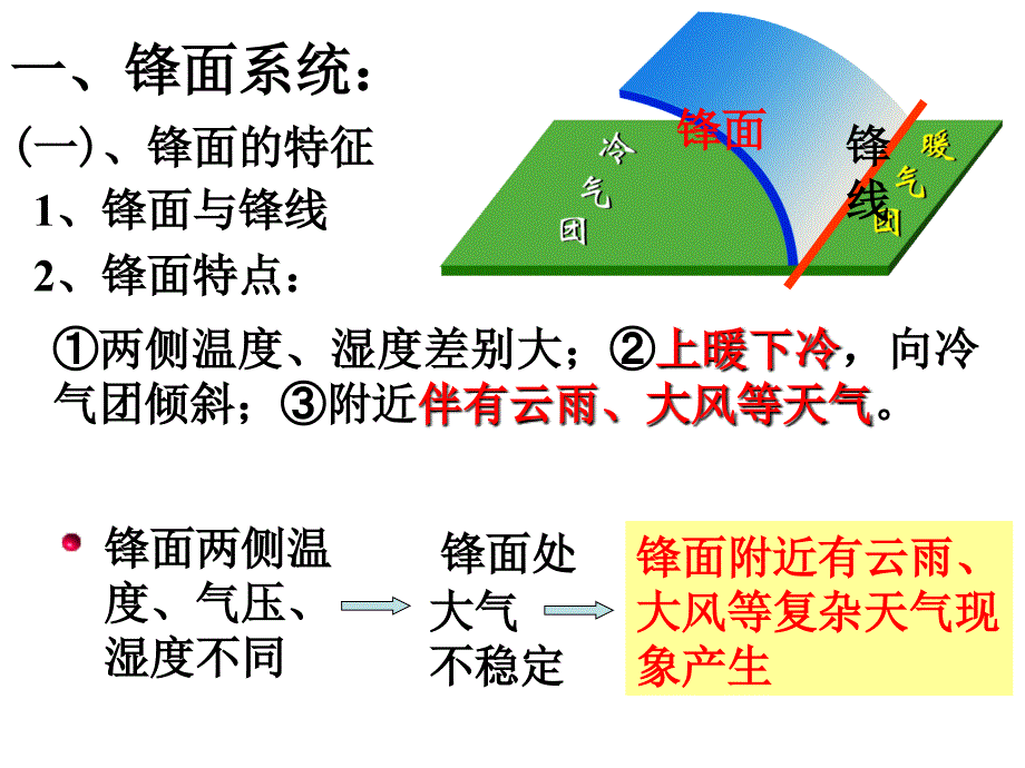 7课时锋面对我国东部地区降水的影响_第2页