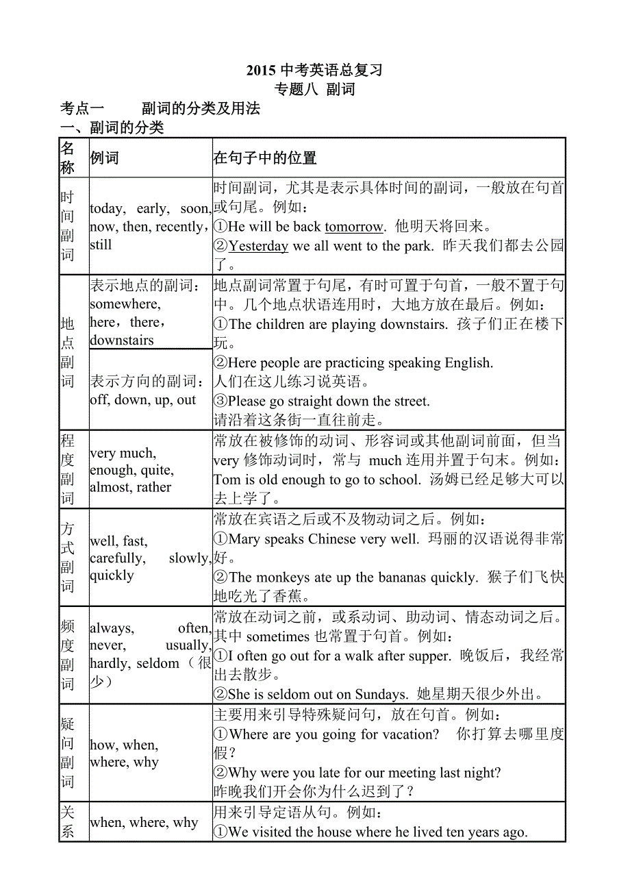 2015中考英语总复习专题八.doc_第1页