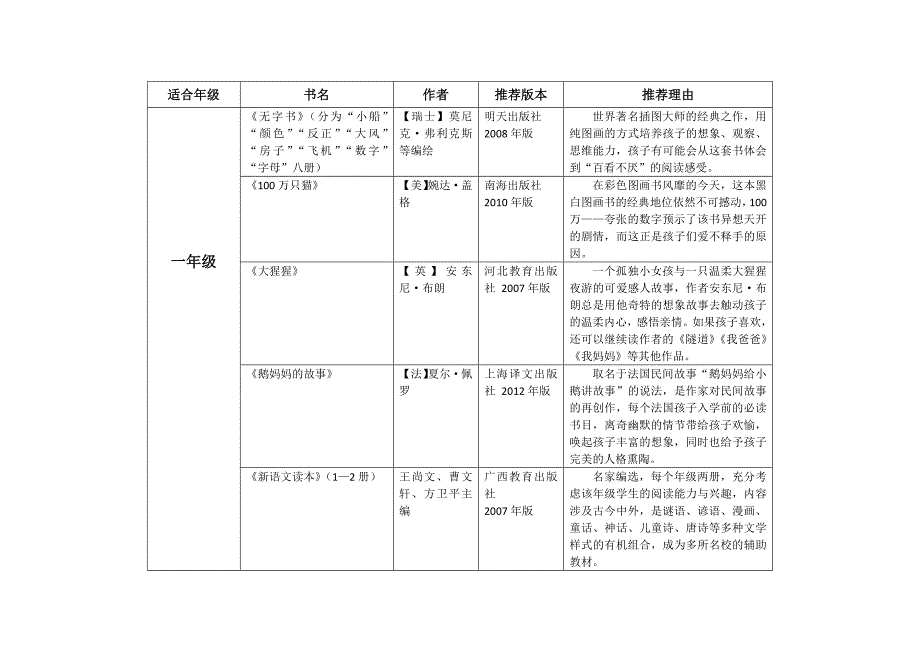 亲子阅读推荐书单(一至六年级)_第1页