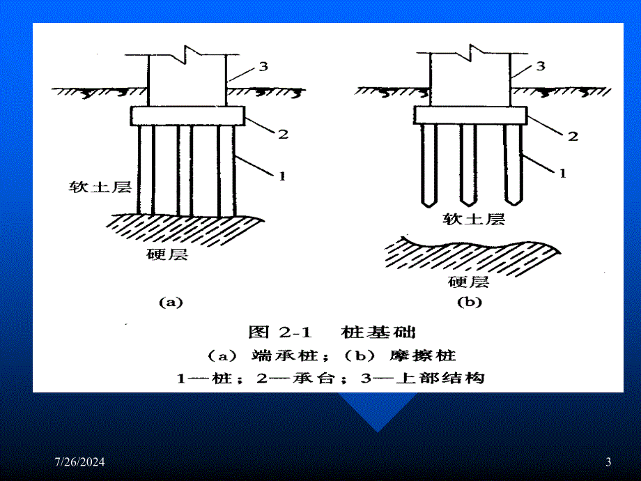 深基础工程及地基处理施工_第3页