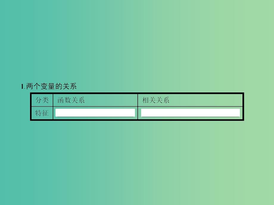 高中数学 1.7 相关性课件 北师大版必修3.ppt_第3页