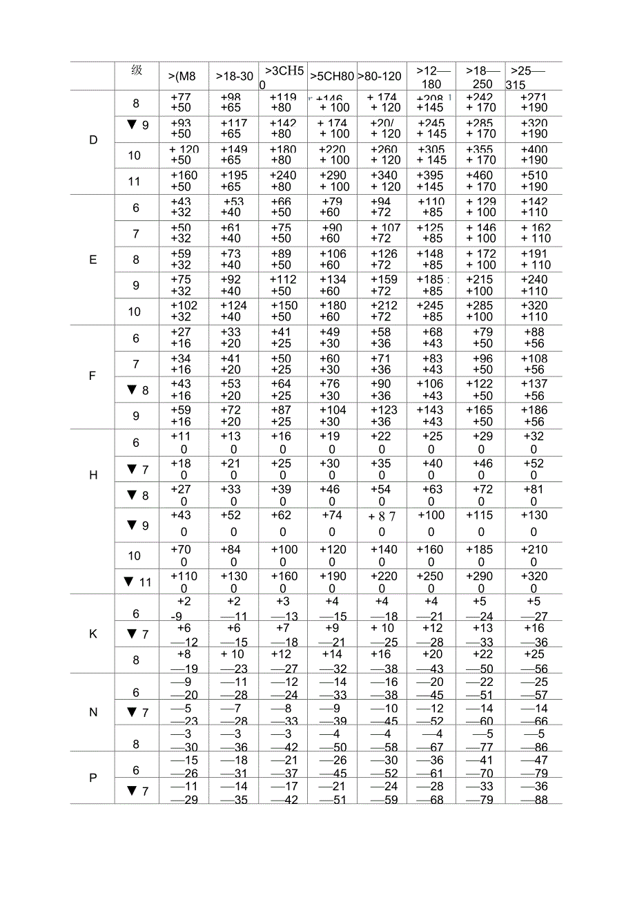 轴与轴承配合公差及键配合_第4页