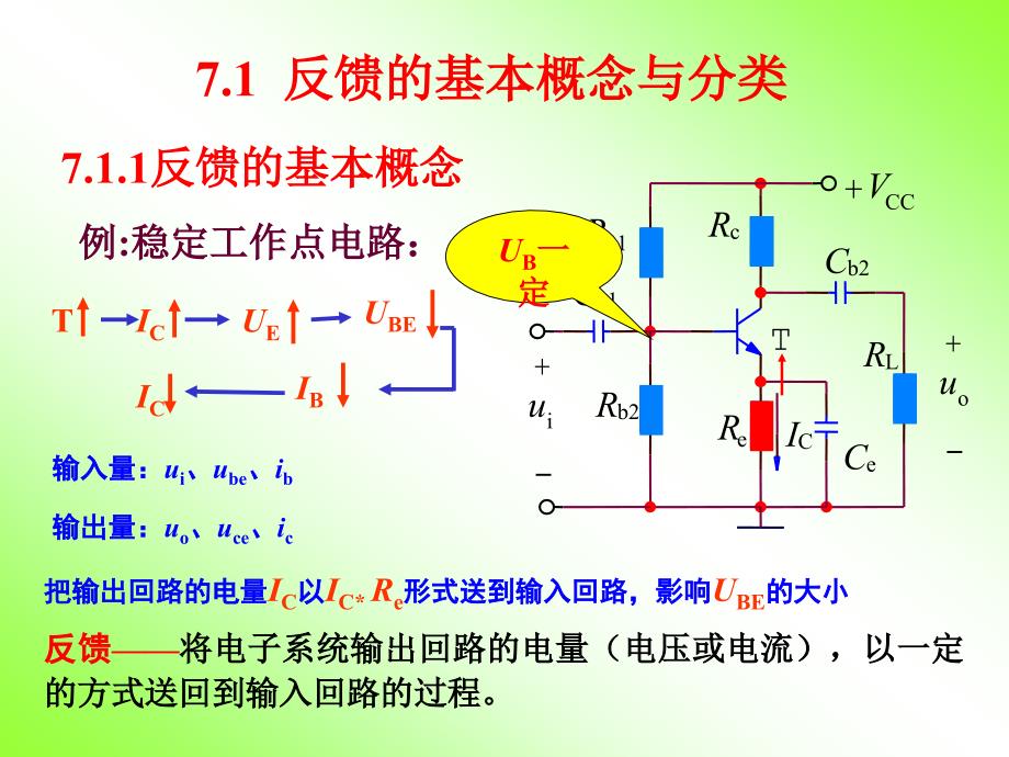 第七章反馈放大电路课件.ppt_第2页