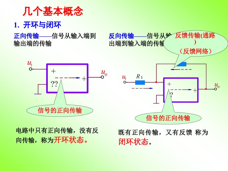 第七章反馈放大电路课件.ppt_第3页