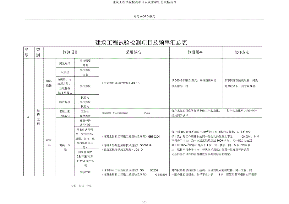 建筑工程试验检测项目以及频率汇总表格范例.docx_第3页