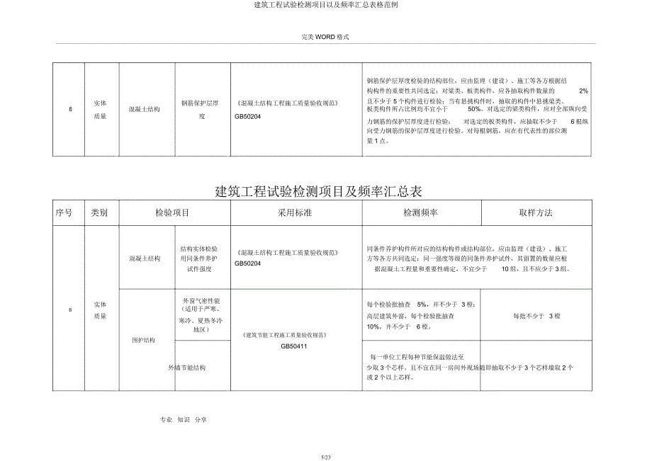 建筑工程试验检测项目以及频率汇总表格范例.docx_第5页