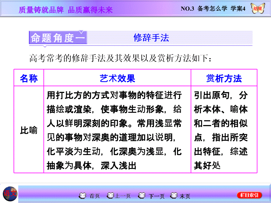 三维设计】2016届高三语文一轮总复习课件 散文阅读 no.3 备考怎么学 学案4_第4页