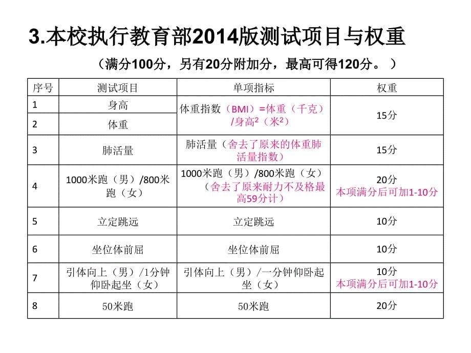 《国家学生体质健康标准》测试指南授课讲解PPT_第5页