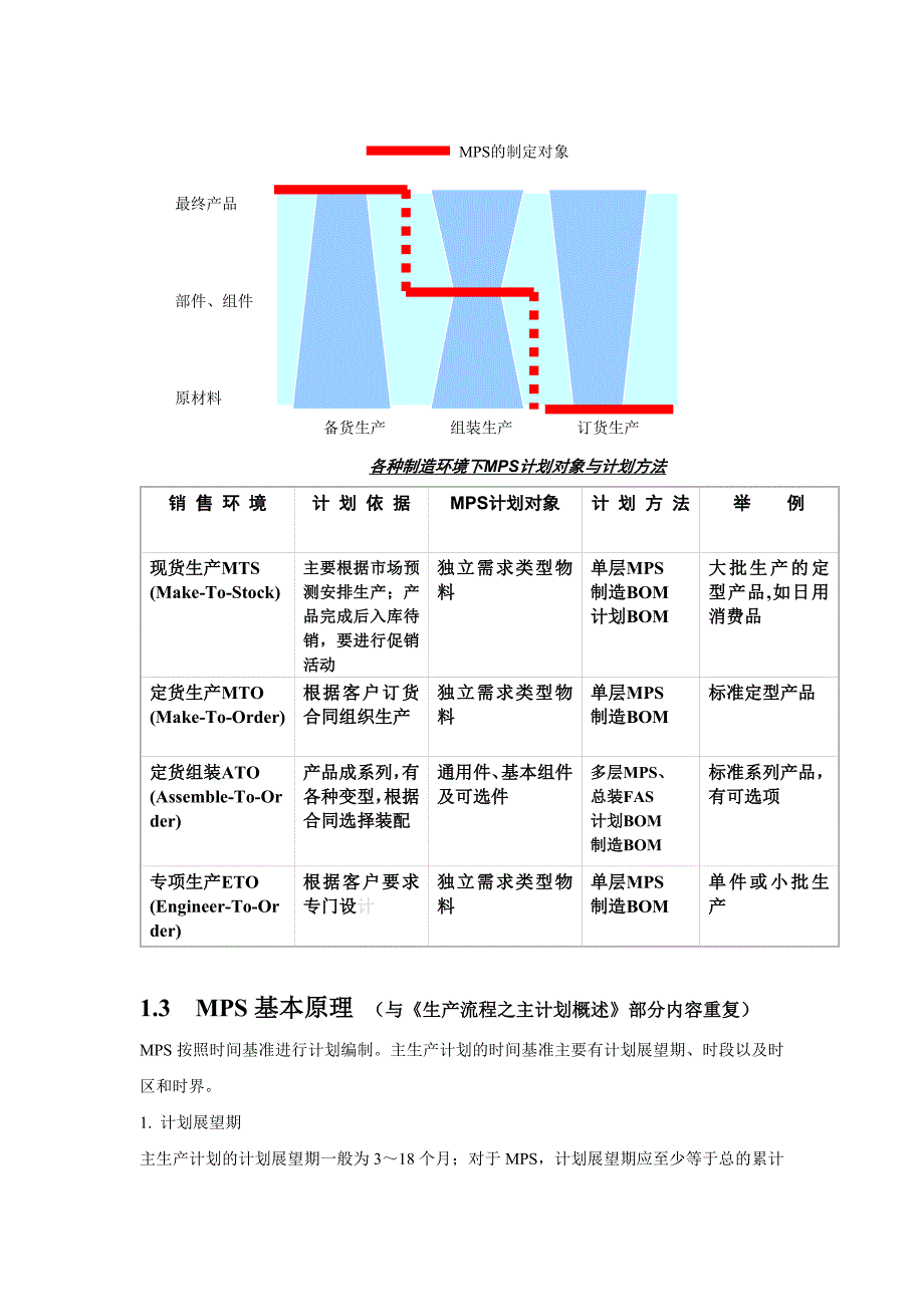 主生产计划详解.doc_第3页