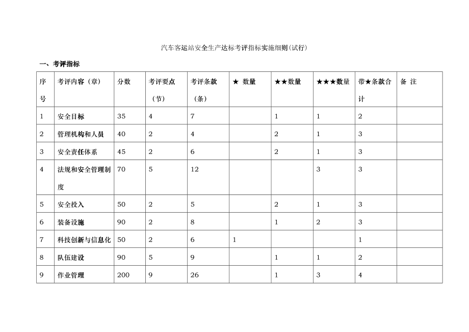 汽车客运站安全生产标准化达标考评指标实施细则(试行)-_第2页