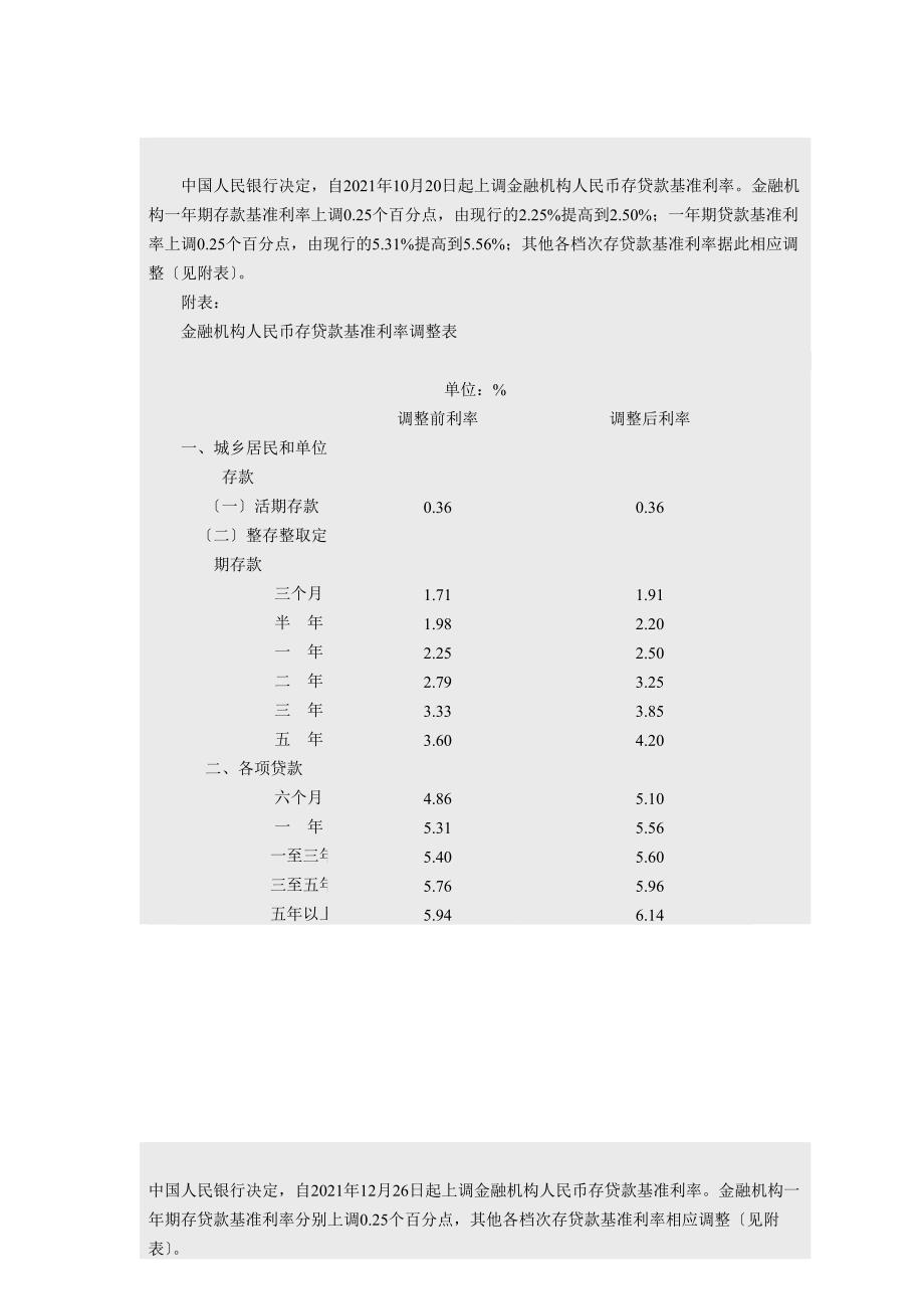 至今贷款利率变化_第1页