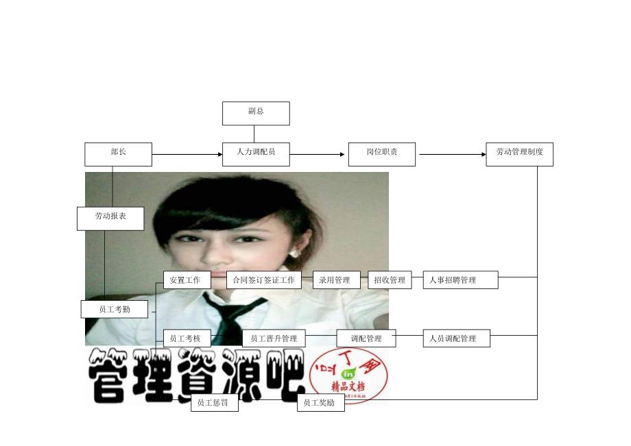 人力调配员工作流程_第1页