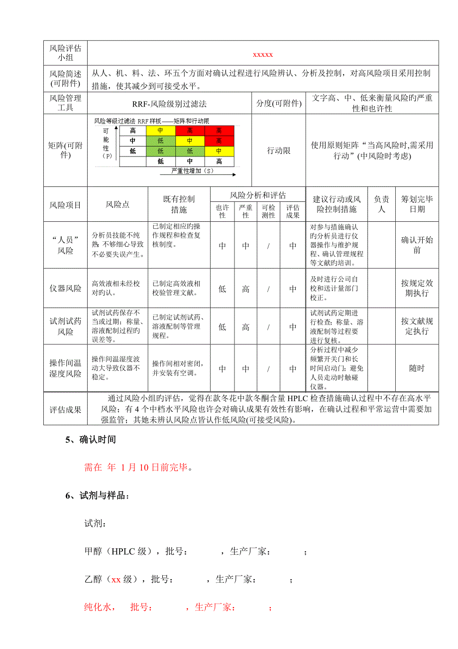 中药饮片药典方法含量HPLC检验方法确认专题方案参考_第4页