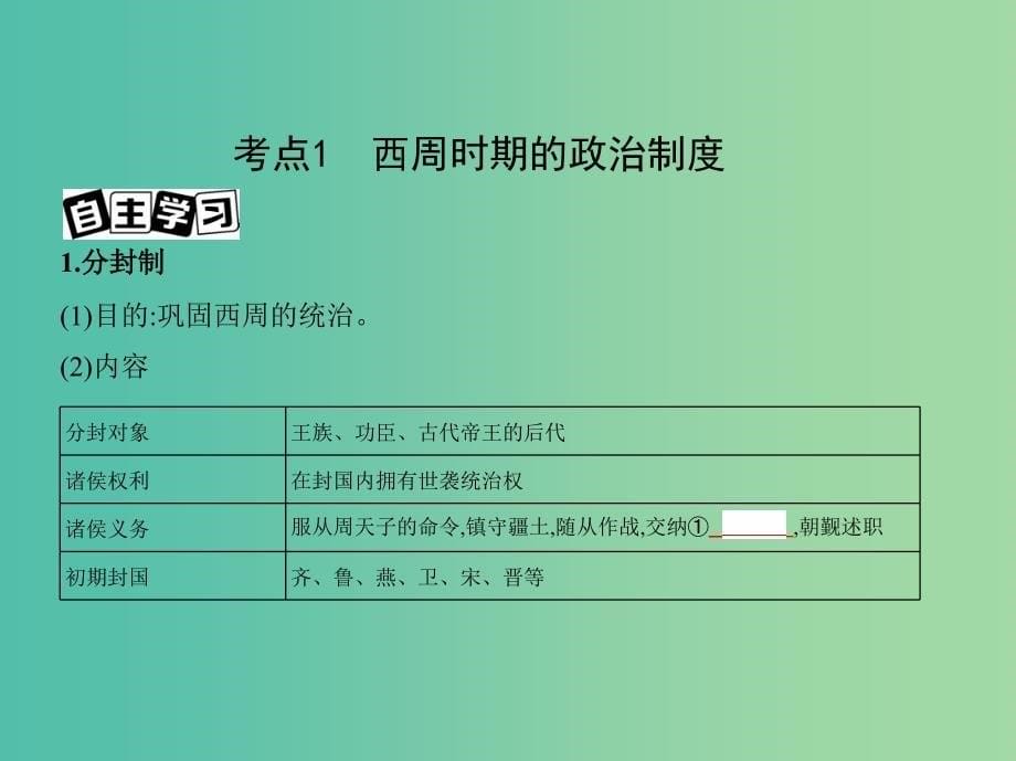 北京专用2019版高考历史一轮复习专题一中国古代文明的起源与奠基--先秦第1讲先秦时期的政治课件.ppt_第5页