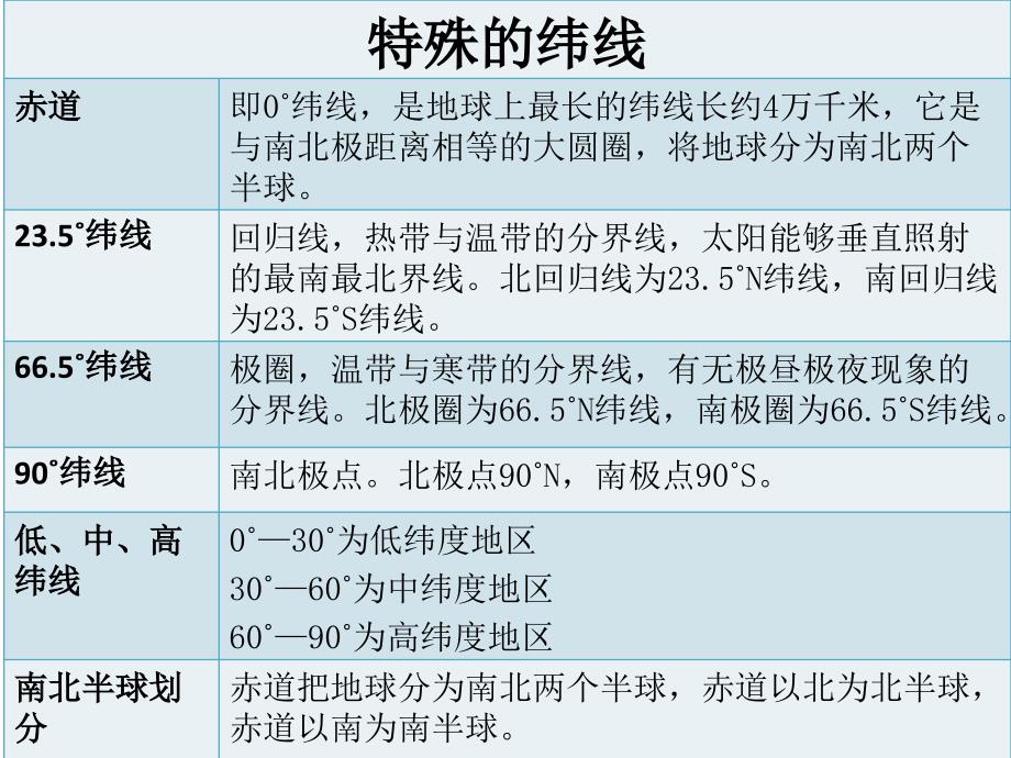 经线和纬线表格比较_第3页